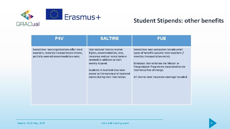 Student Stipends: other benefits P 4 V Sometimes host organisations offer meal vouchers, monthly