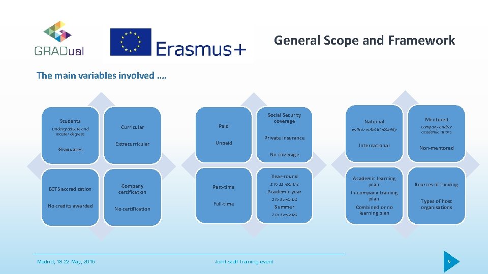 General Scope and Framework The main variables involved …. Students Undergraduate and master degrees