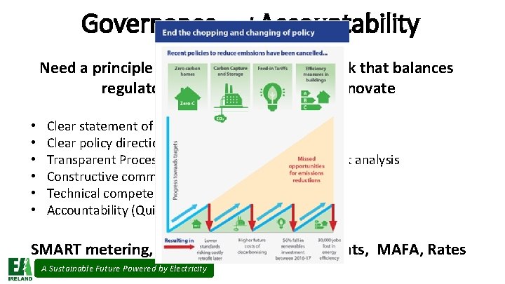 Governance and Accountability Need a principle based regulatory framework that balances regulatory burden with