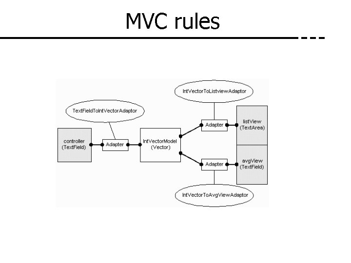 MVC rules 