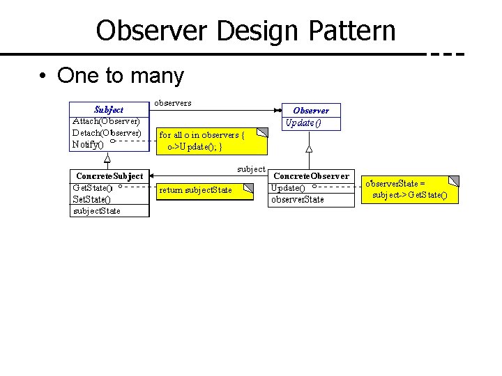Observer Design Pattern • One to many 