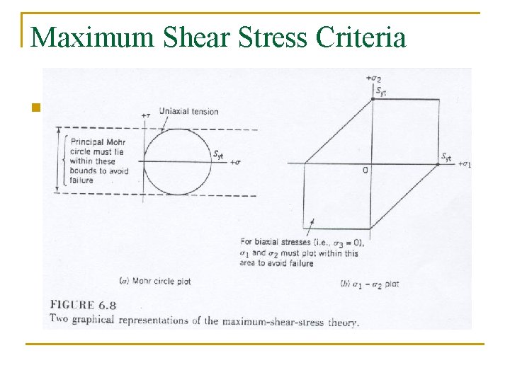 Maximum Shear Stress Criteria n 