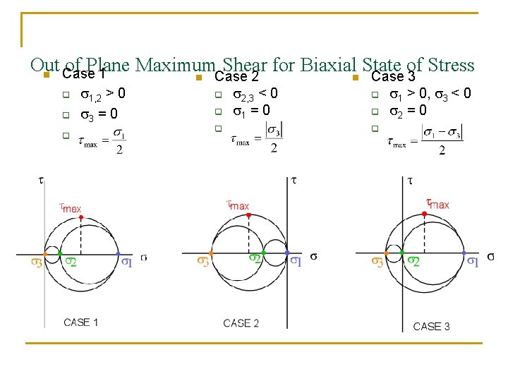 Out of Plane Maximum Shear for Biaxialn State of Stress n Case 1 n