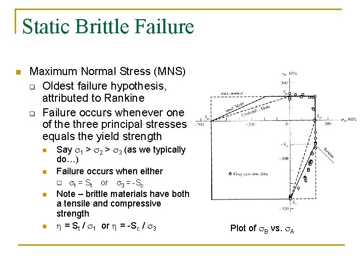 Static Brittle Failure n Maximum Normal Stress (MNS) q Oldest failure hypothesis, attributed to