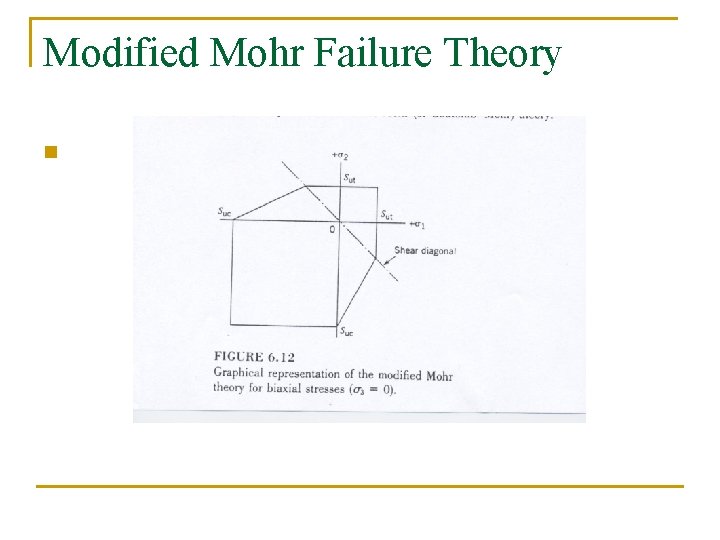Modified Mohr Failure Theory n 