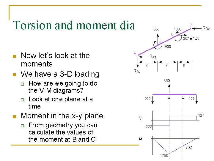 Torsion and moment diagrams n n Now let’s look at the moments We have