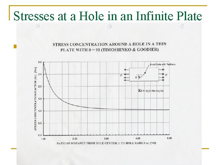 Stresses at a Hole in an Infinite Plate n 