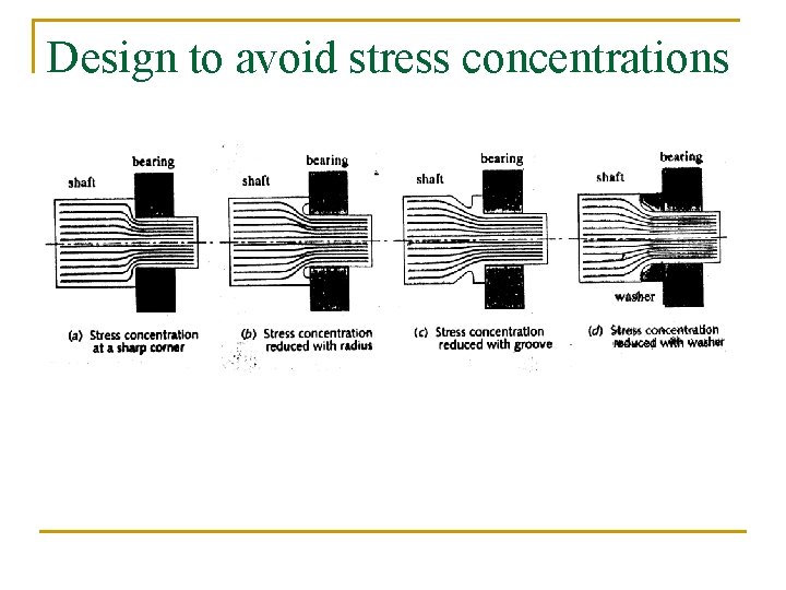Design to avoid stress concentrations 