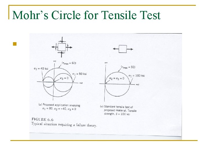 Mohr’s Circle for Tensile Test n 