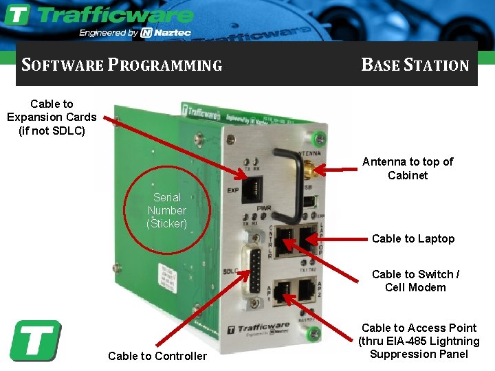 SOFTWARE PROGRAMMING BASE STATION Cable to Expansion Cards (if not SDLC) Antenna to top