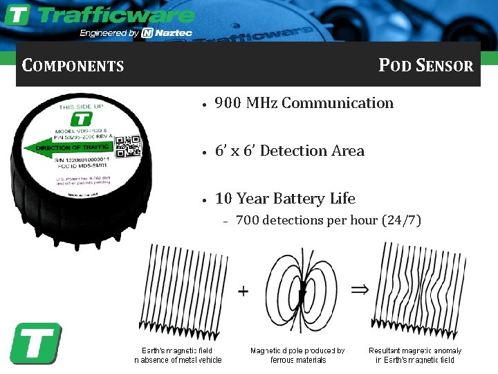 COMPONENTS POD SENSOR • 900 MHz Communication • 6’ x 6’ Detection Area •