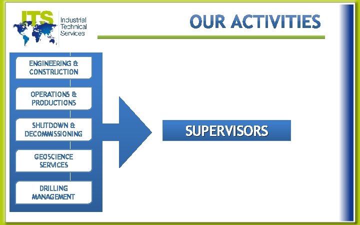 ENGINEERING & CONSTRUCTION OPERATIONS & PRODUCTIONS SHUTDOWN & DECOMMISSIONING GEOSCIENCE SERVICES DRILLING MANAGEMENT SUPERVISORS