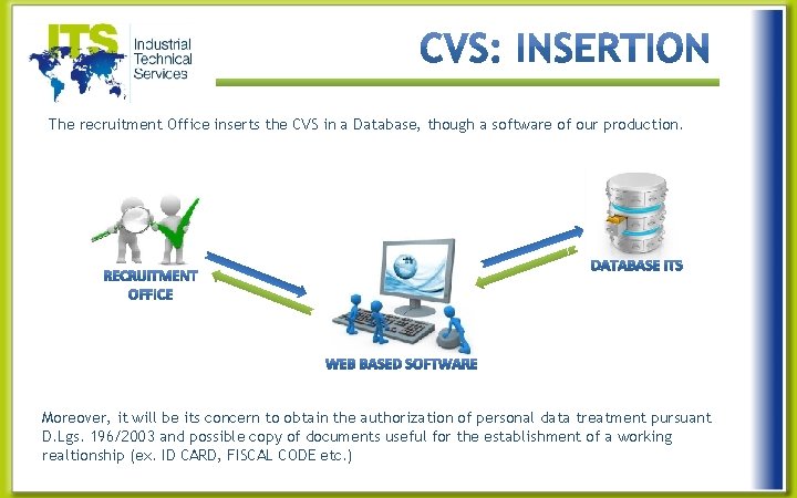 The recruitment Office inserts the CVS in a Database, though a software of our