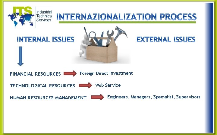 FINANCIAL RESOURCES Foreign Direct Investment TECHNOLOGICAL RESOURCES HUMAN RESOURCES MANAGEMENT pausa Web Service Engineers,