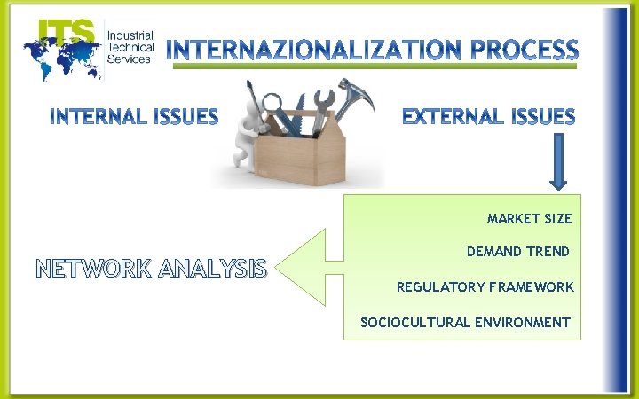 MARKET SIZE NETWORK ANALYSIS DEMAND TREND REGULATORY FRAMEWORK SOCIOCULTURAL ENVIRONMENT pausa 