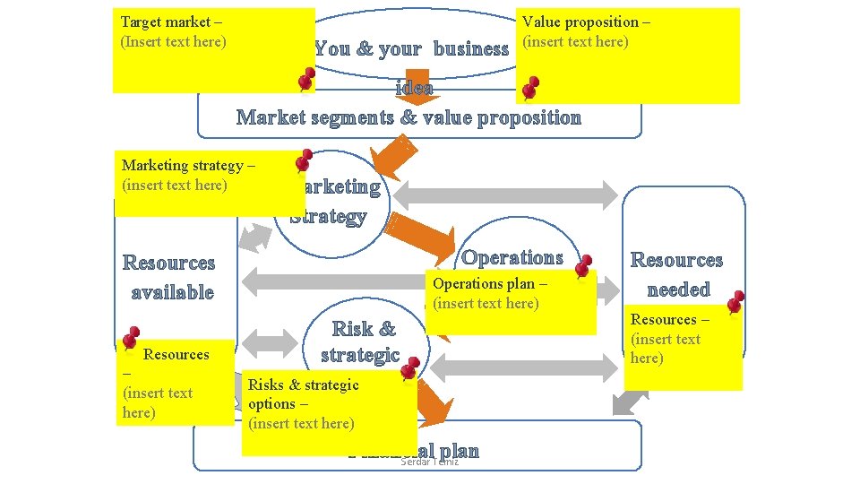 Target market – (Insert text here) You & your business Value proposition – (insert Target market – (Insert text here) You & your business Value proposition – (insert