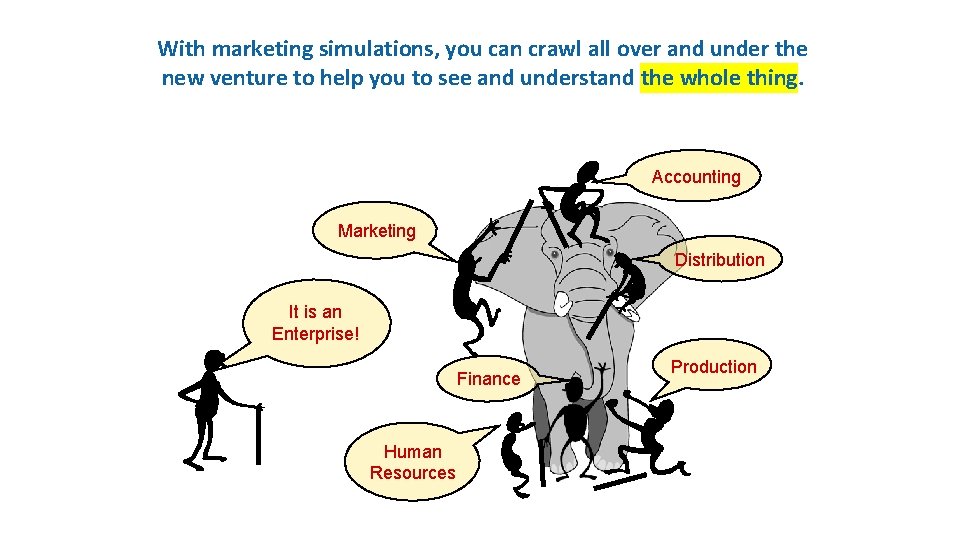 With marketing simulations, you can crawl all over and under the new venture to With marketing simulations, you can crawl all over and under the new venture to