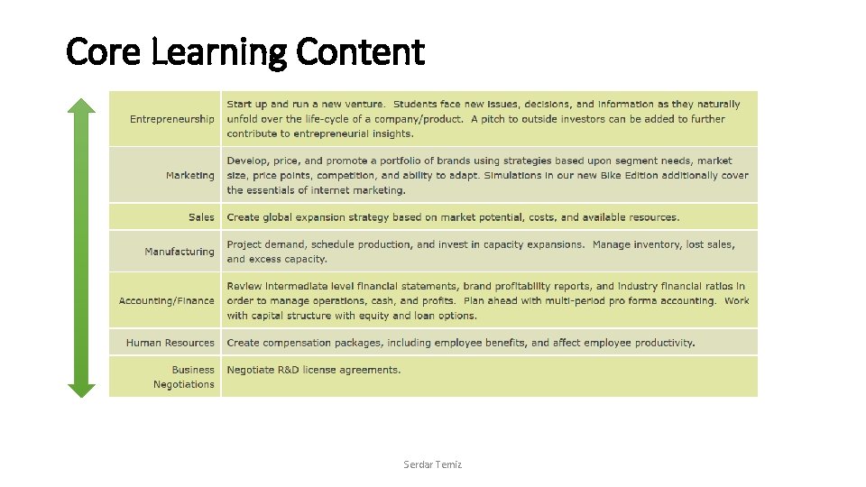 Core Learning Content Serdar Temiz Core Learning Content Serdar Temiz