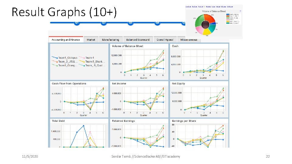 Result Graphs (10+) 11/5/2020 Serdar Temiz //Science. Backer. AB//EITacademy 22 Result Graphs (10+) 11/5/2020 Serdar Temiz //Science. Backer. AB//EITacademy 22