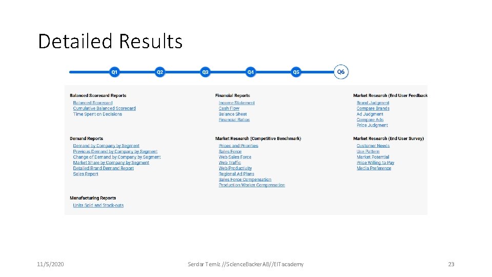 Detailed Results 11/5/2020 Serdar Temiz //Science. Backer. AB//EITacademy 23 Detailed Results 11/5/2020 Serdar Temiz //Science. Backer. AB//EITacademy 23