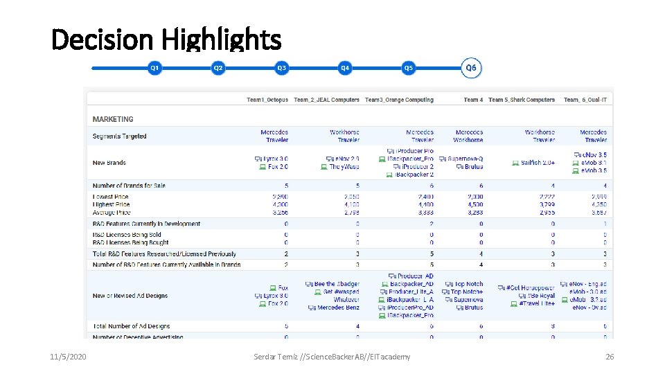 Decision Highlights 11/5/2020 Serdar Temiz //Science. Backer. AB//EITacademy 26 Decision Highlights 11/5/2020 Serdar Temiz //Science. Backer. AB//EITacademy 26