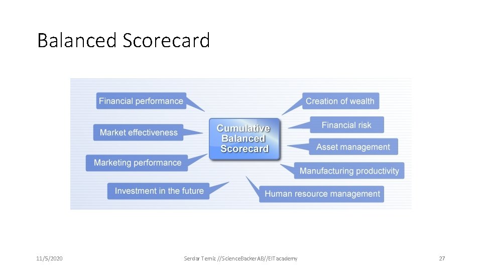Balanced Scorecard 11/5/2020 Serdar Temiz //Science. Backer. AB//EITacademy 27 Balanced Scorecard 11/5/2020 Serdar Temiz //Science. Backer. AB//EITacademy 27