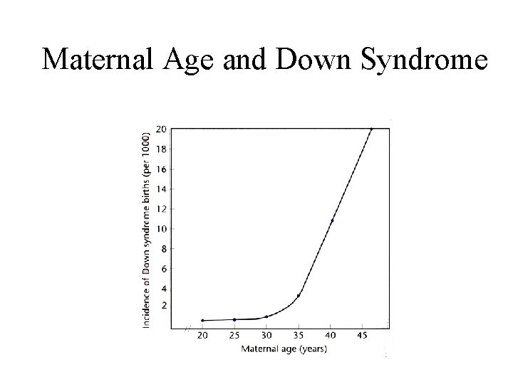 Maternal Age and Down Syndrome 