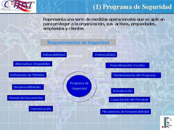 (1) Programa de Seguridad Representa una serie de medidas operacionales que se aplican para (1) Programa de Seguridad Representa una serie de medidas operacionales que se aplican para
