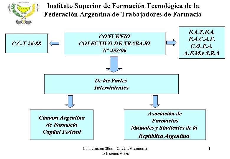 Instituto Superior de Formación Tecnológica de la Federación Argentina de Trabajadores de Farmacia C.