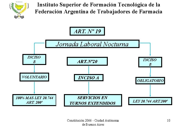 Instituto Superior de Formación Tecnológica de la Federación Argentina de Trabajadores de Farmacia ART.