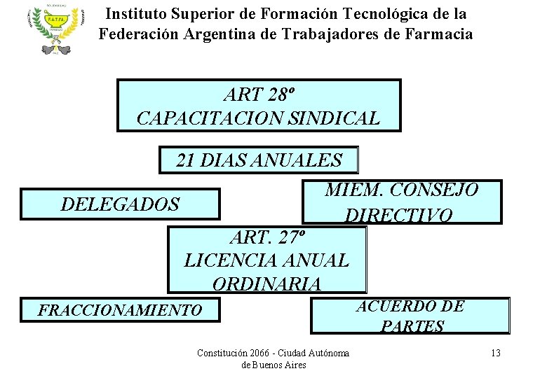 Instituto Superior de Formación Tecnológica de la Federación Argentina de Trabajadores de Farmacia ART