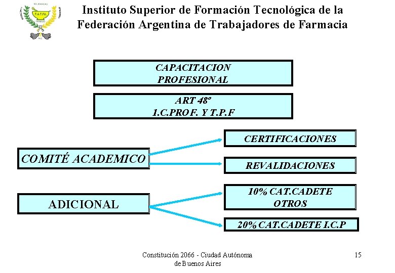 Instituto Superior de Formación Tecnológica de la Federación Argentina de Trabajadores de Farmacia CAPACITACION