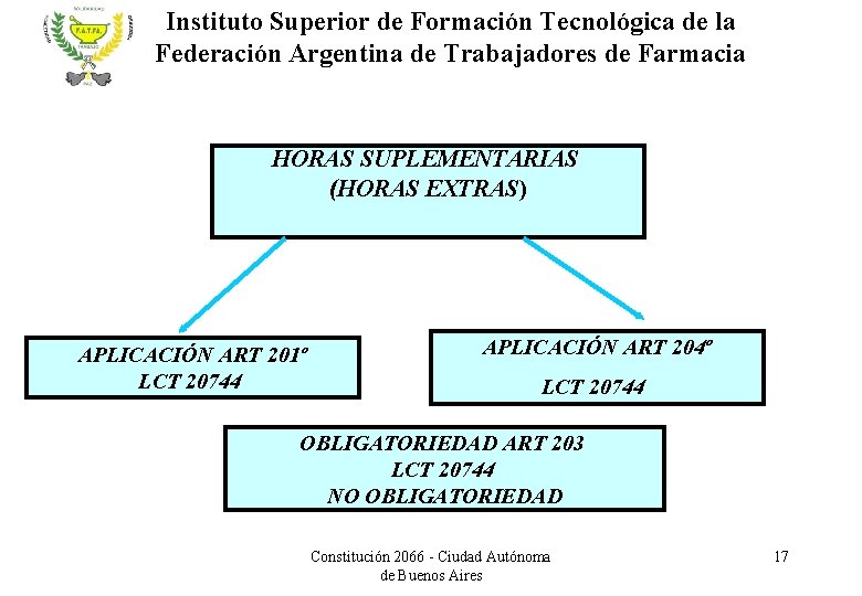 Instituto Superior de Formación Tecnológica de la Federación Argentina de Trabajadores de Farmacia HORAS