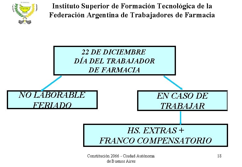 Instituto Superior de Formación Tecnológica de la Federación Argentina de Trabajadores de Farmacia 22