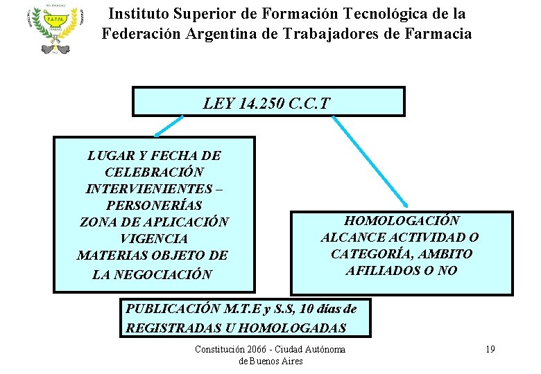 Instituto Superior de Formación Tecnológica de la Federación Argentina de Trabajadores de Farmacia LEY