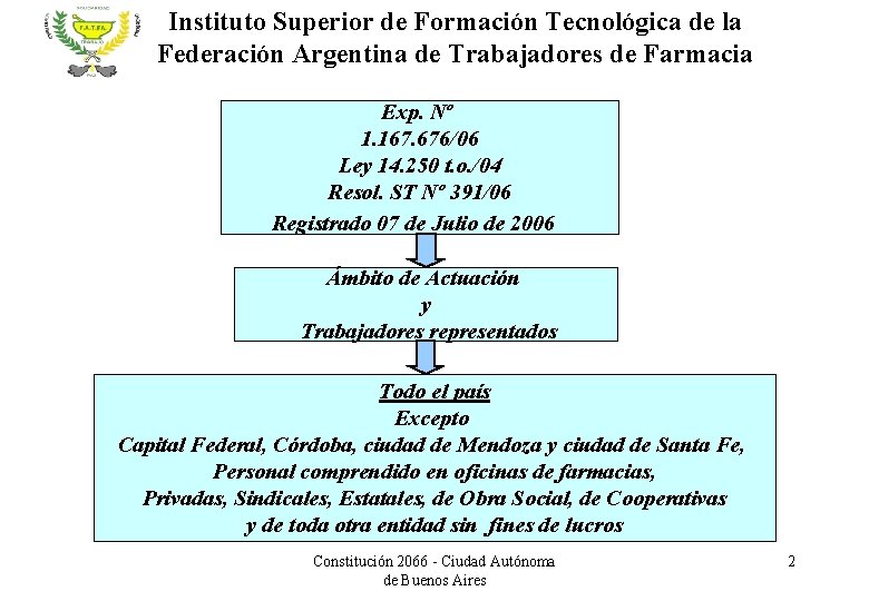 Instituto Superior de Formación Tecnológica de la Federación Argentina de Trabajadores de Farmacia Exp.