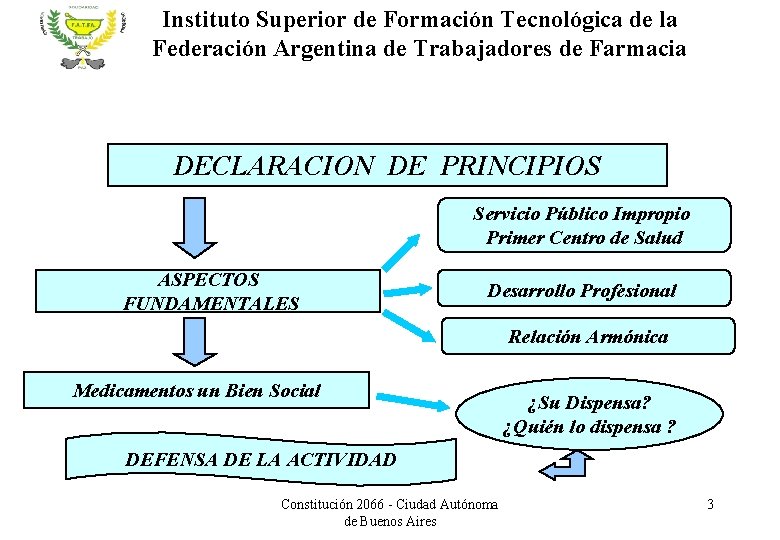 Instituto Superior de Formación Tecnológica de la Federación Argentina de Trabajadores de Farmacia DECLARACION