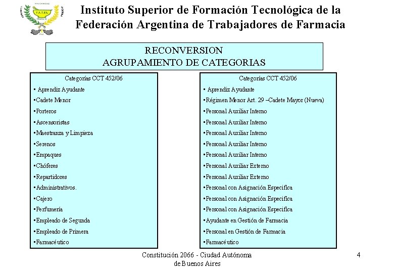 Instituto Superior de Formación Tecnológica de la Federación Argentina de Trabajadores de Farmacia RECONVERSION