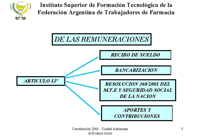Instituto Superior de Formación Tecnológica de la Federación Argentina de Trabajadores de Farmacia DE
