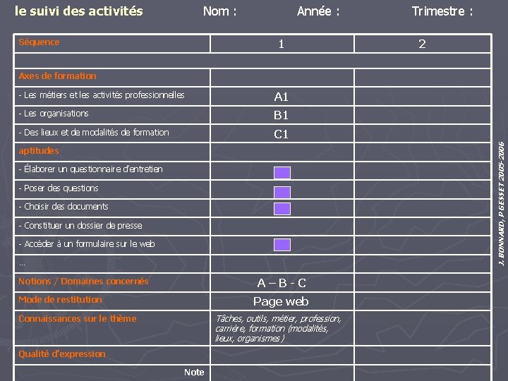 le suivi des activités Nom : Année : 1 Séquence Trimestre : 2 Axes