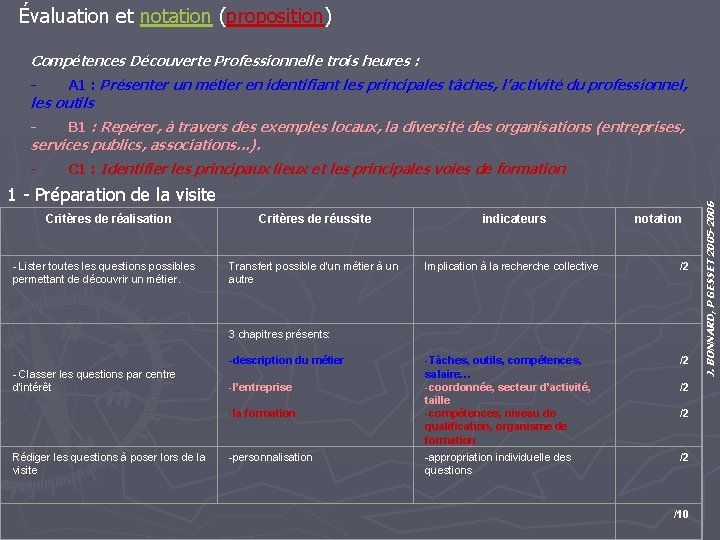 Évaluation et notation (proposition) Compétences Découverte Professionnelle trois heures : - A 1 :