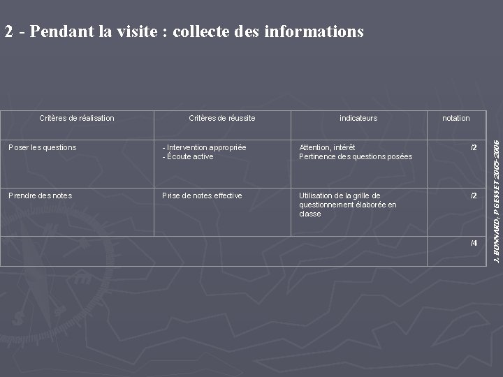 2 - Pendant la visite : collecte des informations Critères de réussite indicateurs notation