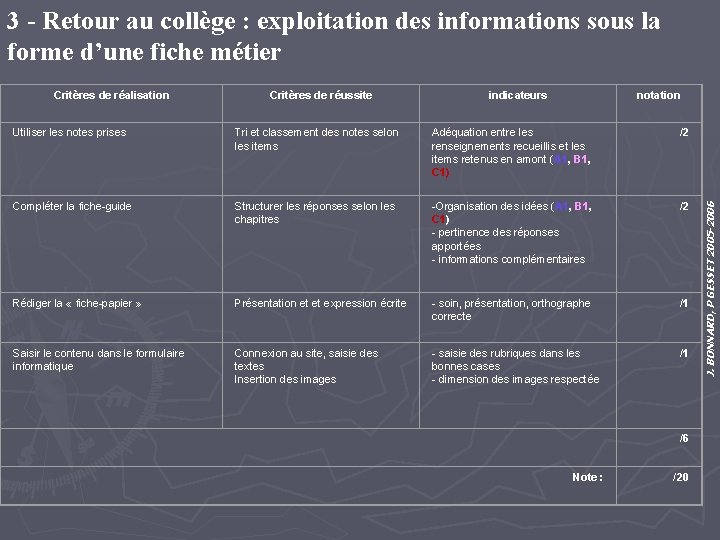 3 - Retour au collège : exploitation des informations sous la forme d’une fiche