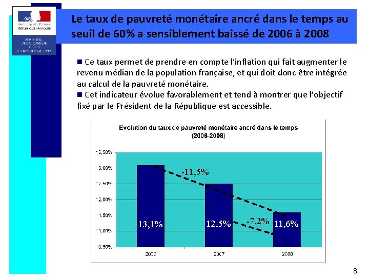 Le taux de pauvreté monétaire ancré dans le temps au seuil de 60% a