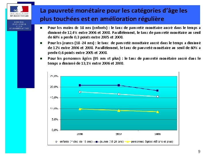 La pauvreté monétaire pour les catégories d’âge les plus touchées est en amélioration régulière