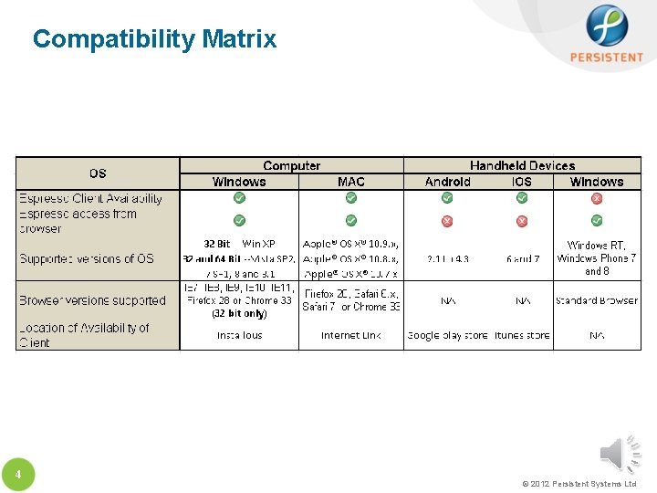 Compatibility Matrix 4 © 2012 Persistent Systems Ltd 