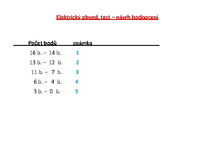 Elektrický obvod, test – návrh hodnocení Počet bodů známka 16 b. – 14 b.