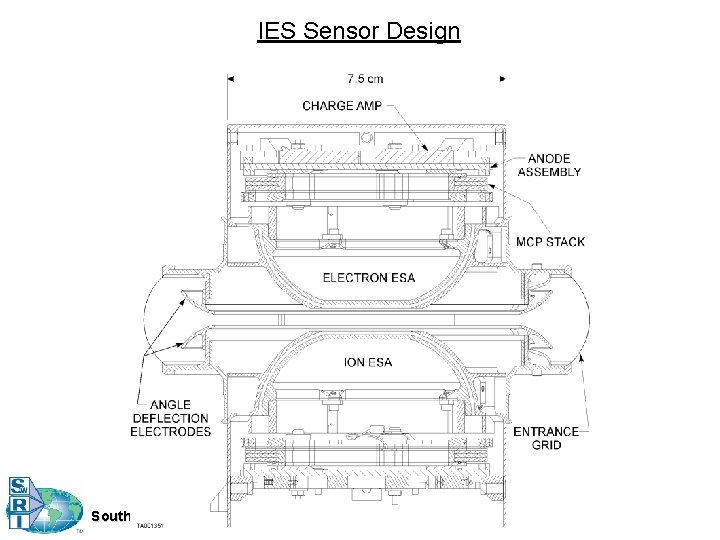 IES Sensor Design Southwest Research Institute 