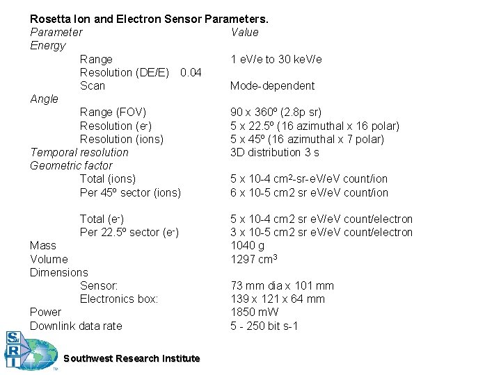 Rosetta Ion and Electron Sensor Parameters. Parameter Value Energy Range 1 e. V/e to