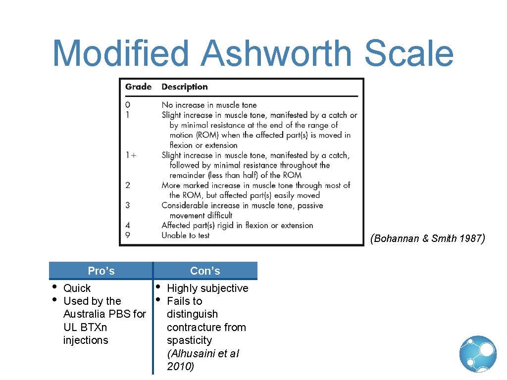 Modified Ashworth Scale (Bohannan & Smith 1987) Pro’s • • Quick Used by the